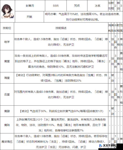 天地劫幽城封寒月内加点路线攻略推荐