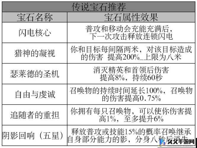 暗黑破坏神不朽死灵法师宝石搭配指南