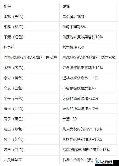 仁王 2 勾玉属性最佳推荐