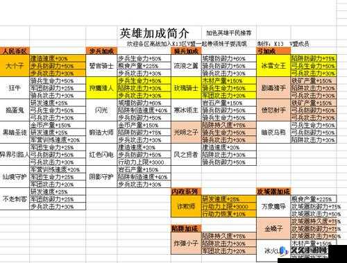 王国纪元攻略：必练英雄优势解析