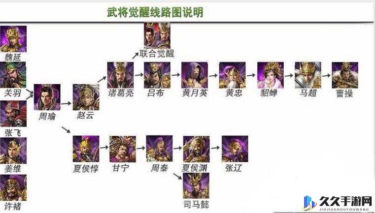 攻城掠地武将技能全开攻略