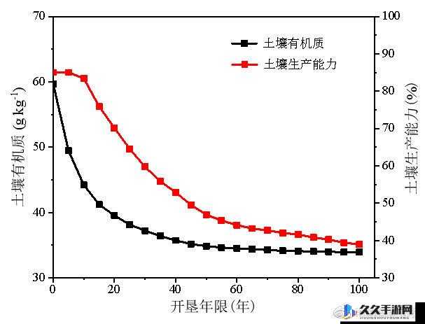 开垦母亲肥沃土地教案之教学探索