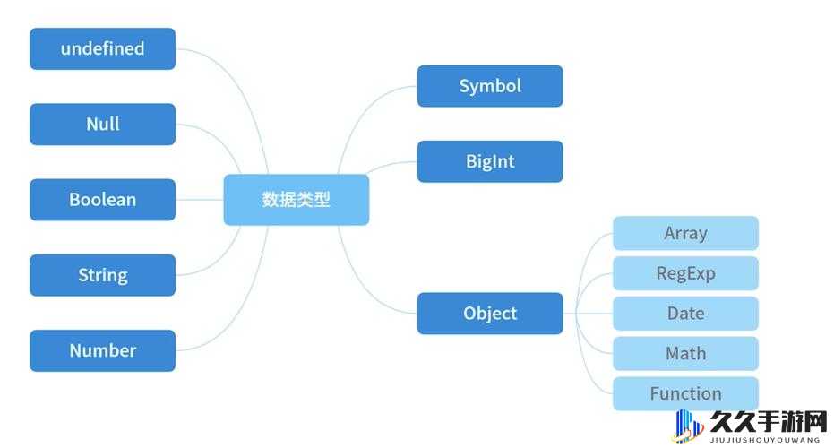 JavaScript 成熟分类的应用与发展