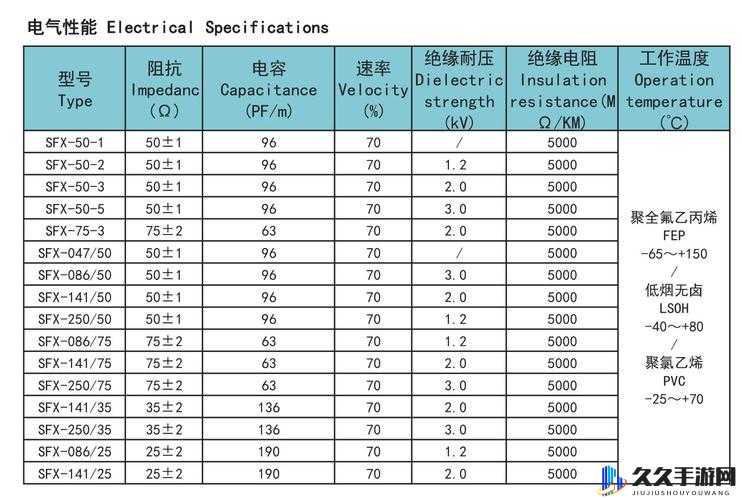 75 欧射频线和 65 欧射频线区别：特性与应用差异