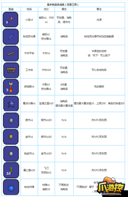 泰拉瑞亚：标牌合成方法与用途简介