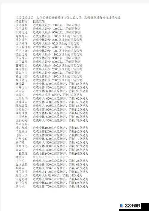 轩辕剑3外传天之痕：神器与独特天赋技能