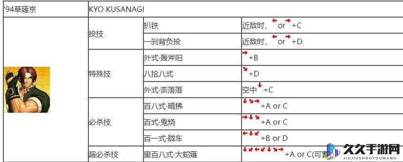 拳皇97摇摇乐的介绍及大猪技能释放方法