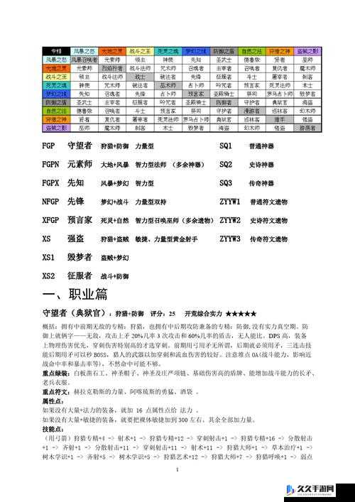 泰坦之旅：预言师属性与技能点如何加点？