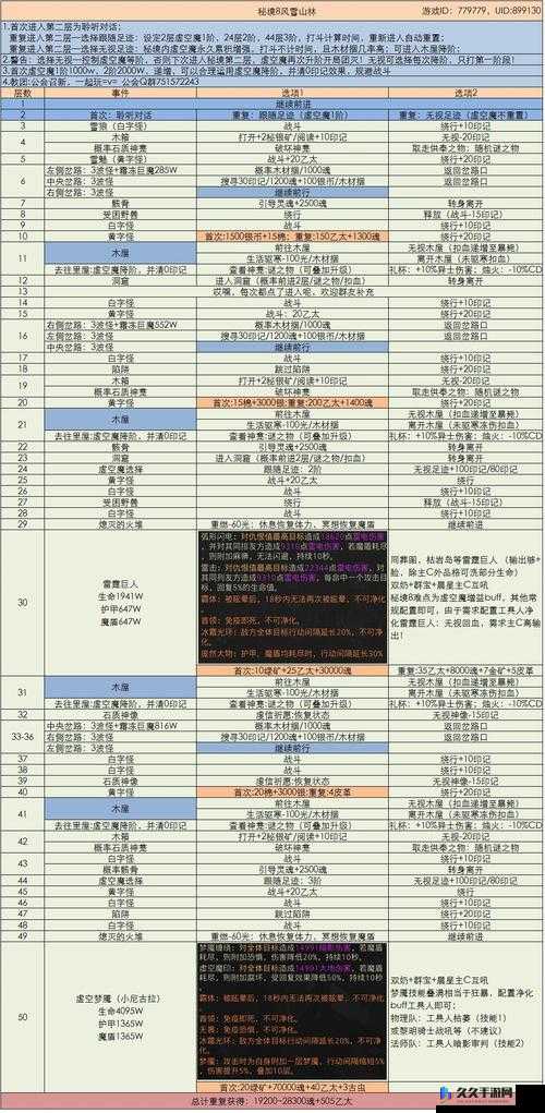 地下城堡 3 魂之诗虫干获取攻略