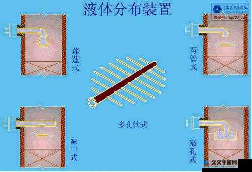 液体收集器系统 HH 安装指南：详细步骤与注意事项