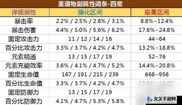 原神圣遗物强化垫卡攻略