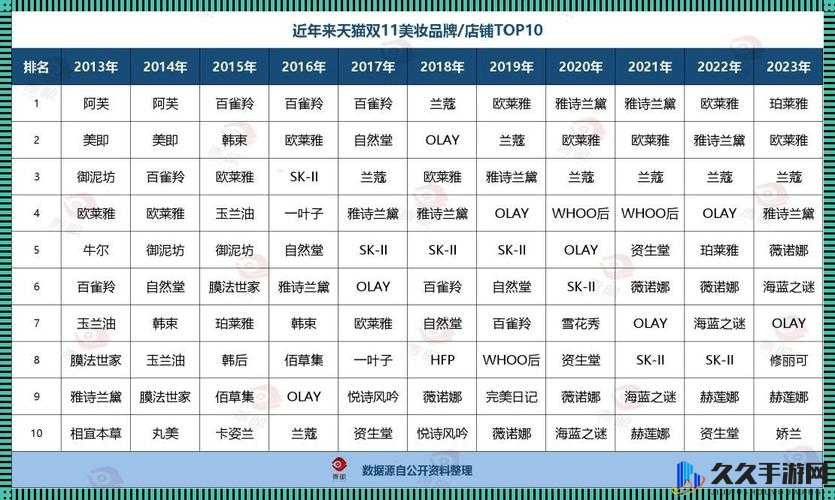 精油一线二线三线区别在哪：成分、功效与价格