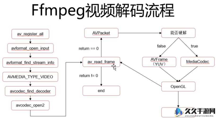 VIDEOCODEC WMVIDEODECODER 的解码技术解析