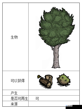 饥荒手机版冬季生存指南视频教程