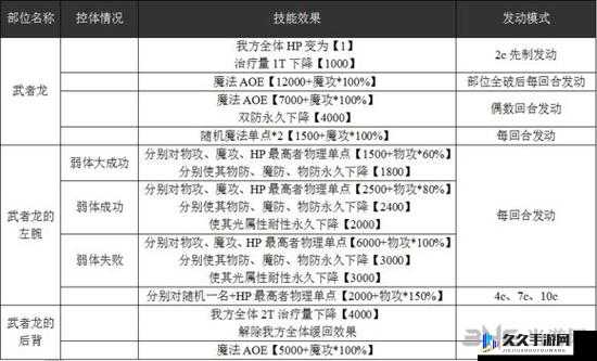 乖离性百万亚瑟王武者龙打法与技巧