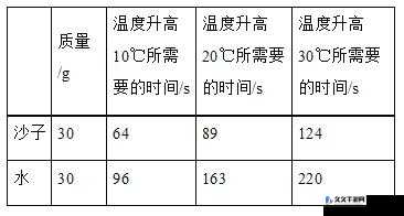 升温 1V.1H：对相关现象的探讨