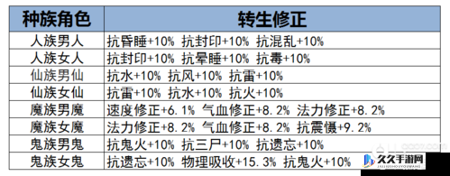 大话西游手游转属性点全面解析