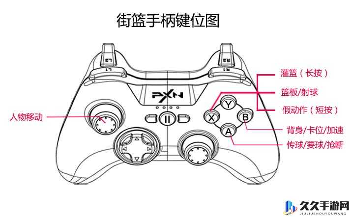 街头篮球手游扣篮技巧攻略