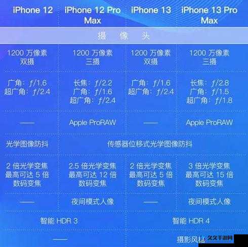 中国成熟 iPhone 性能评测：全方位解析性能表现