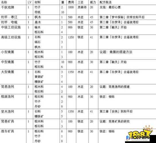 古剑奇谭 3 分解提炼材料汇总