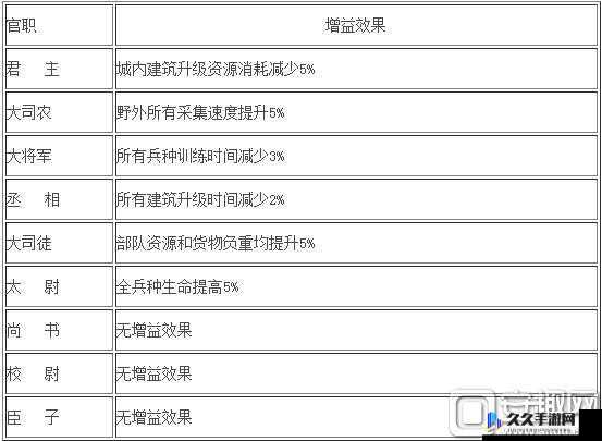 汉王纷争游戏发展思路详解