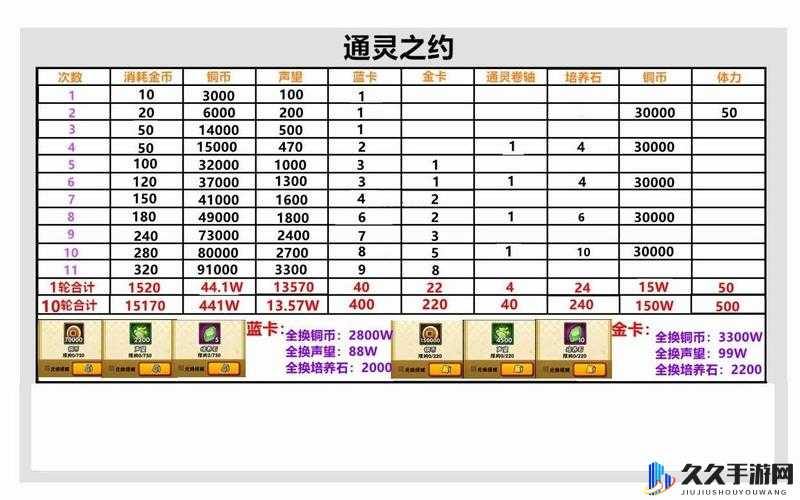 火影忍者手游通灵术组合策略与搭配指南攻略