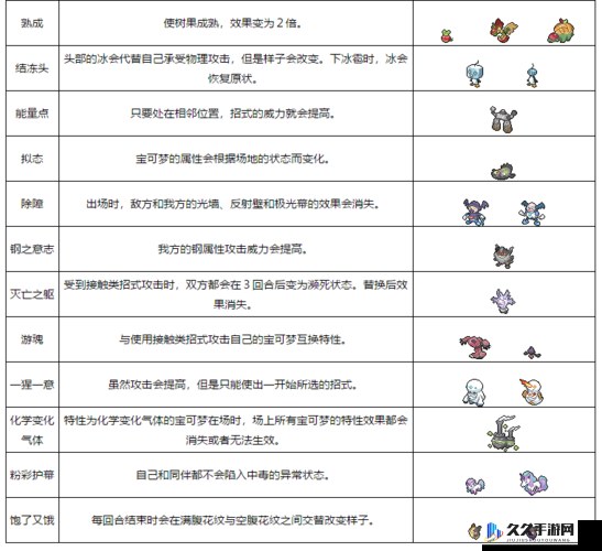 玩转口袋妖怪：如何利用精灵特性制胜