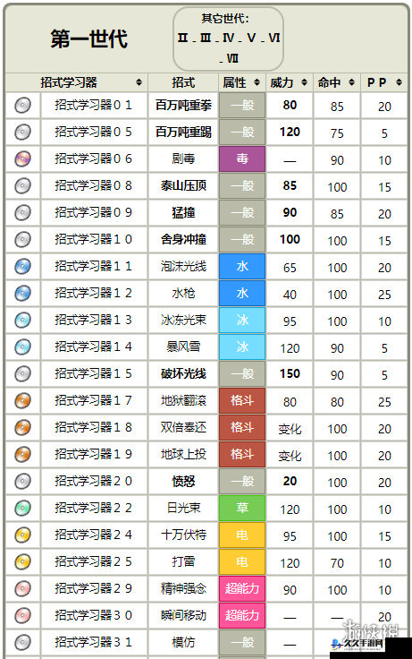 宝可梦大集结胖可丁技能介绍