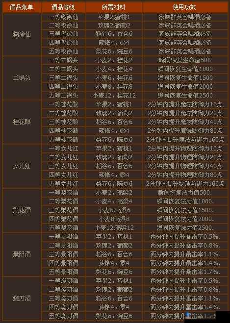 御龙手游：直属太常与自由太常差异解析