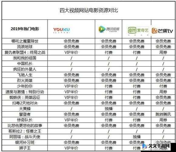 爱奇艺腾讯优酷芒果 9 月排播表一览