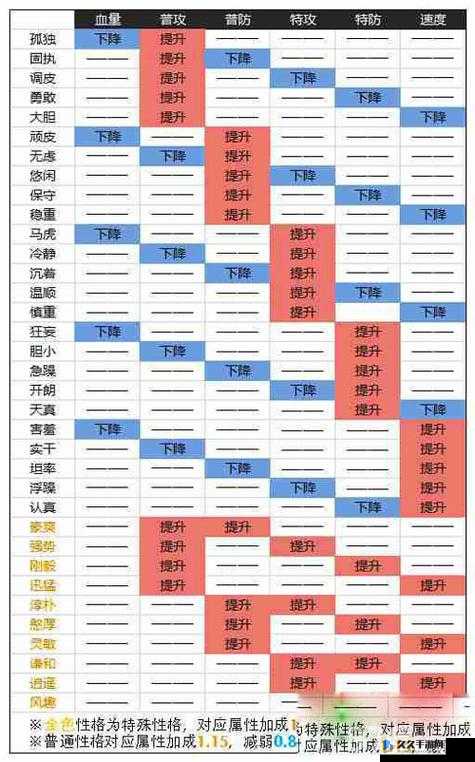 城市精灵GO游戏：省份选择策略分析与建议