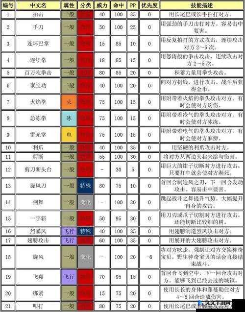 口袋妖怪战斗力提升技巧分享