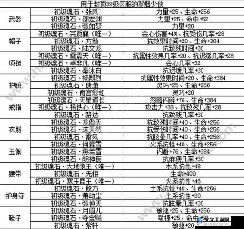 剑侠情缘手游翠烟项链魂石搭配分析